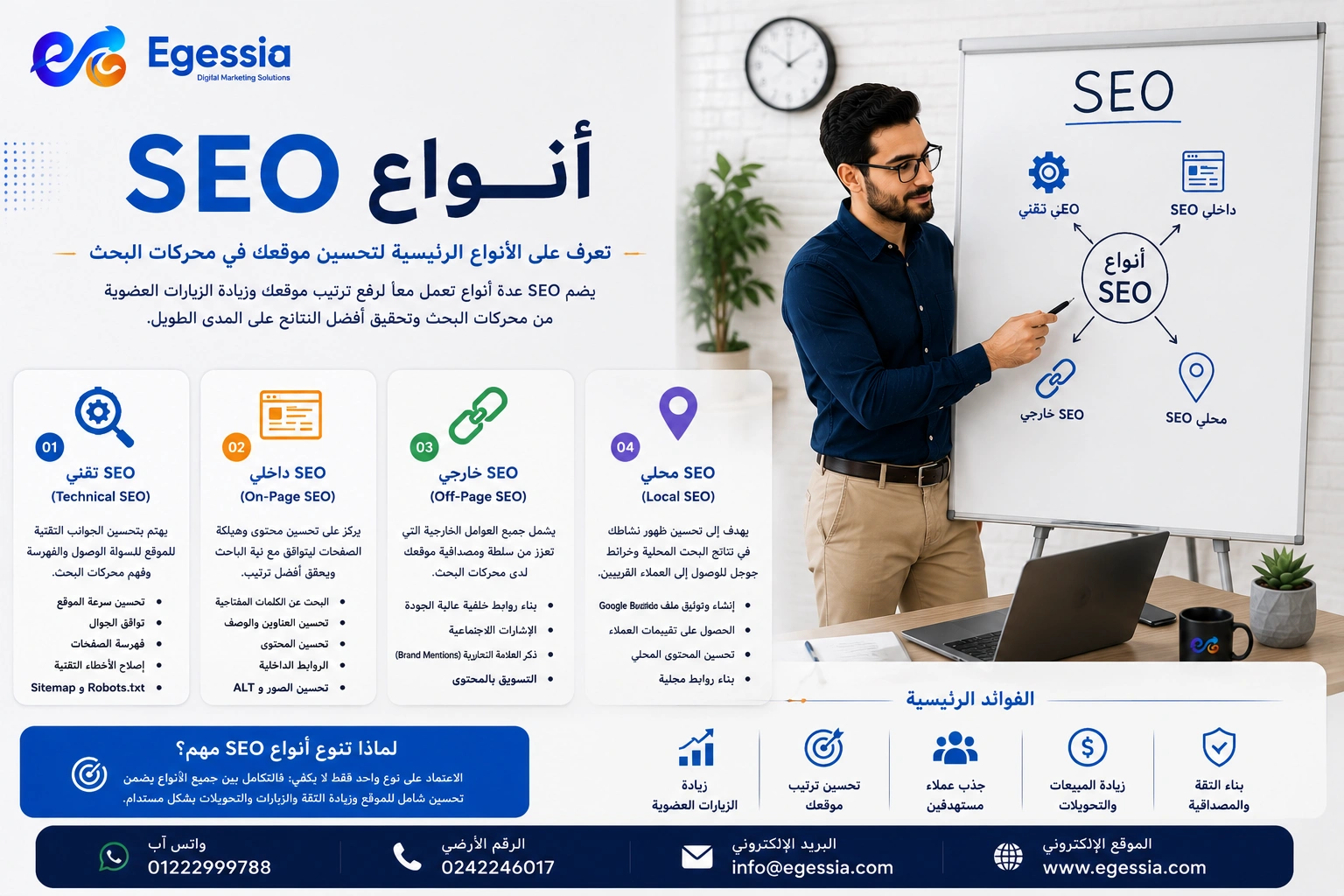 أنواع SEO