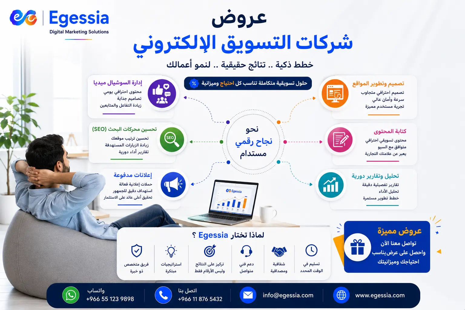  عروض شركات التسويق الالكتروني