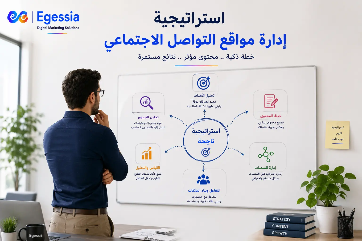 استراتيجية إدارة مواقع التواصل الاجتماعي 