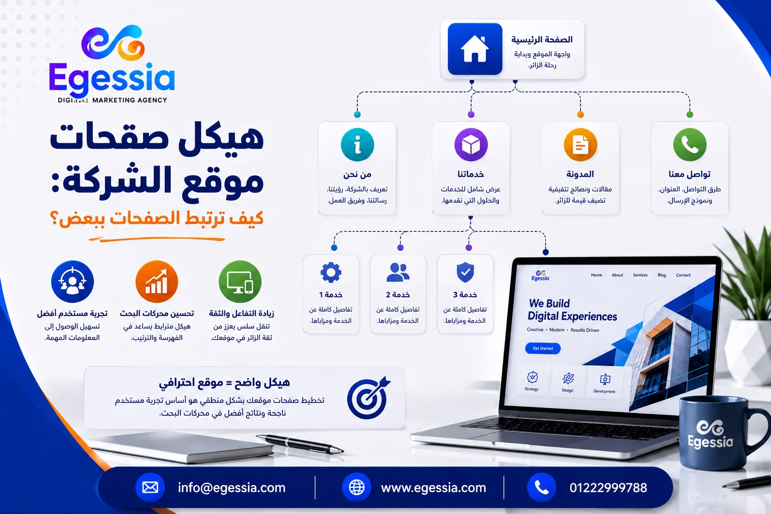 هيكل صفحات موقع الشركة: كيف ترتبط الصفحات ببعض؟