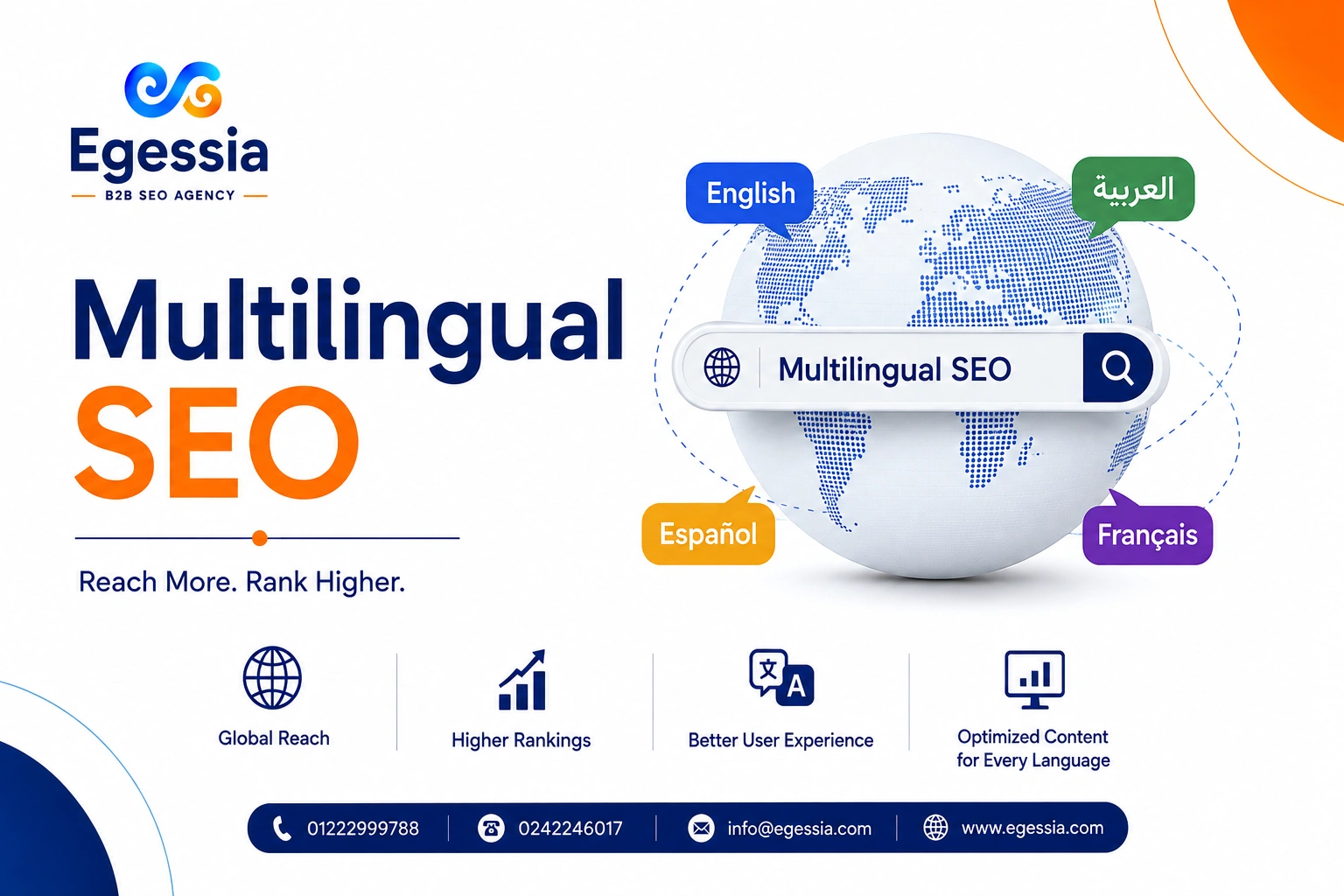 Multilingual SEO