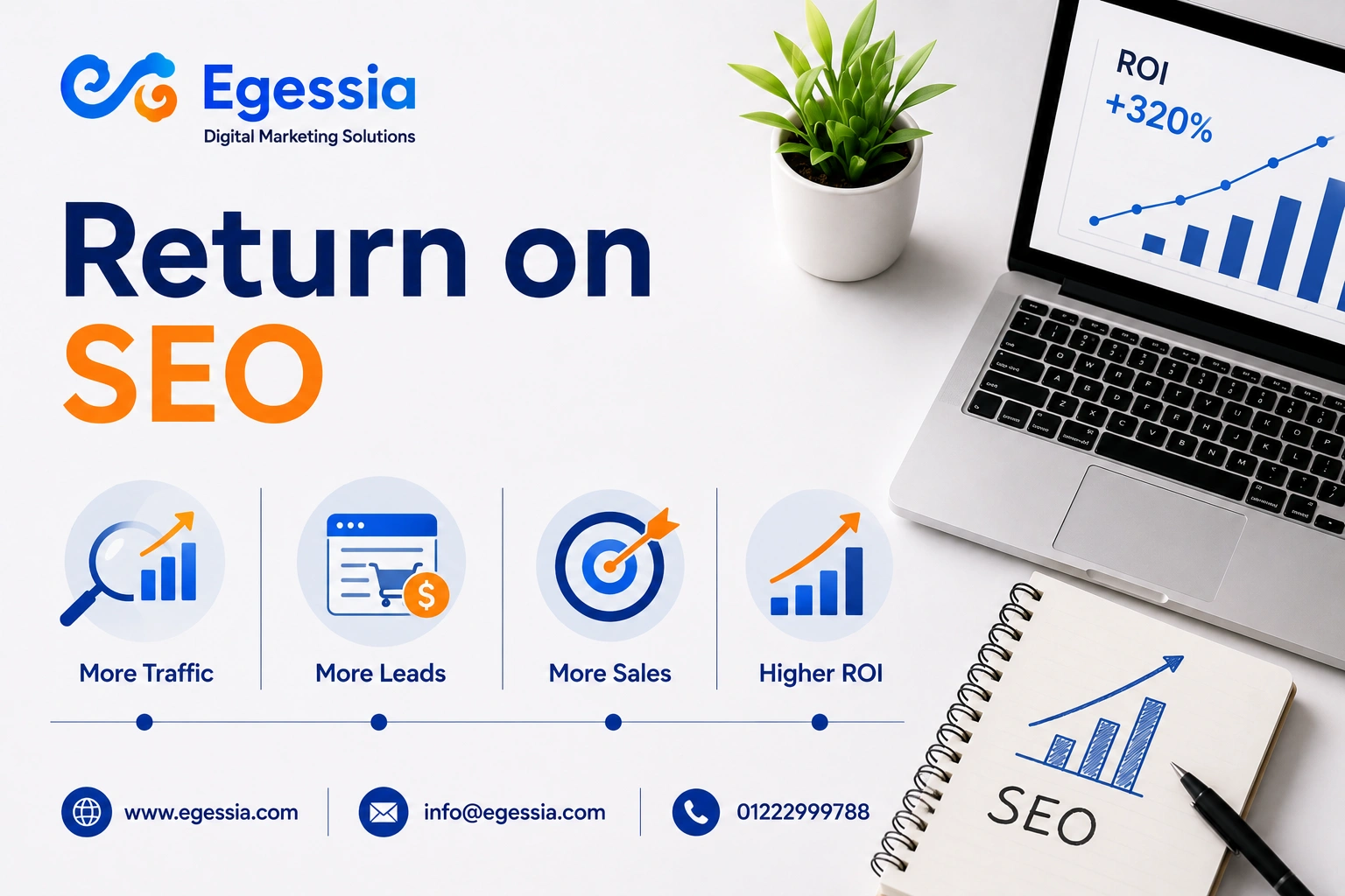 Return on SEO