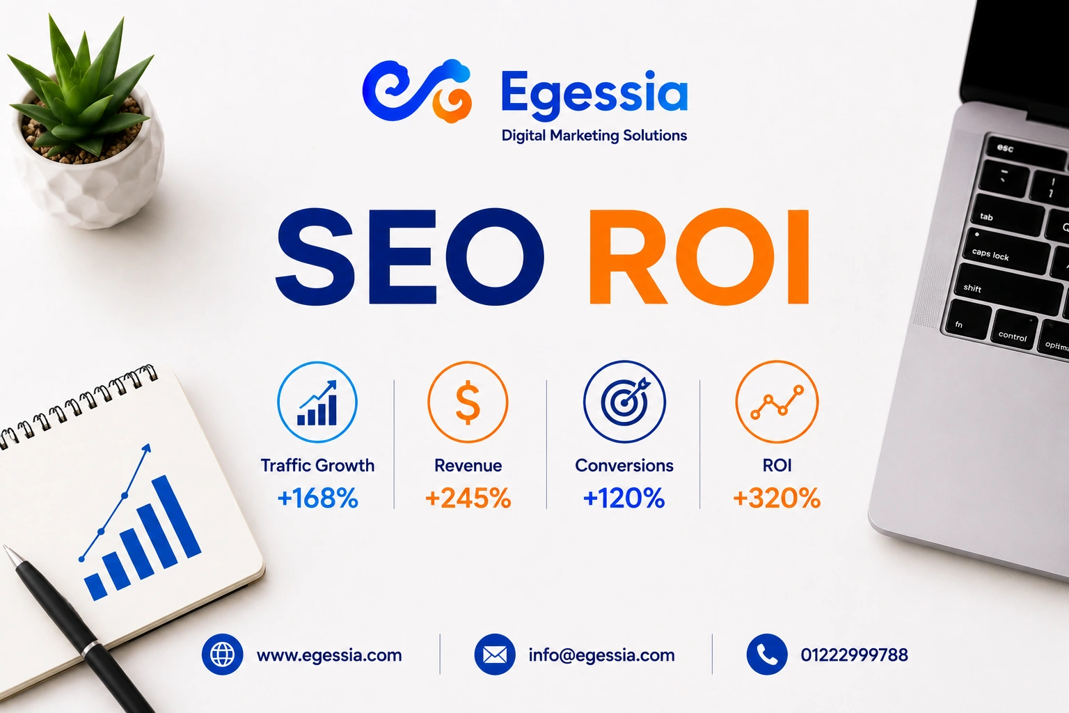 SEO ROI